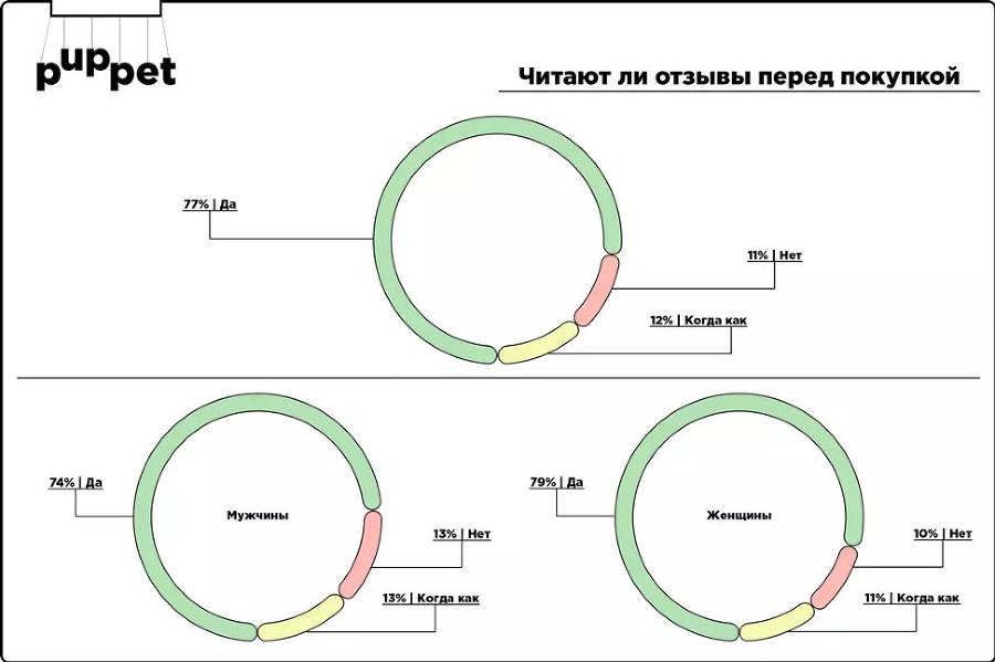 Отзывы и репутация. Разбор по косточкам - i_004.jpg