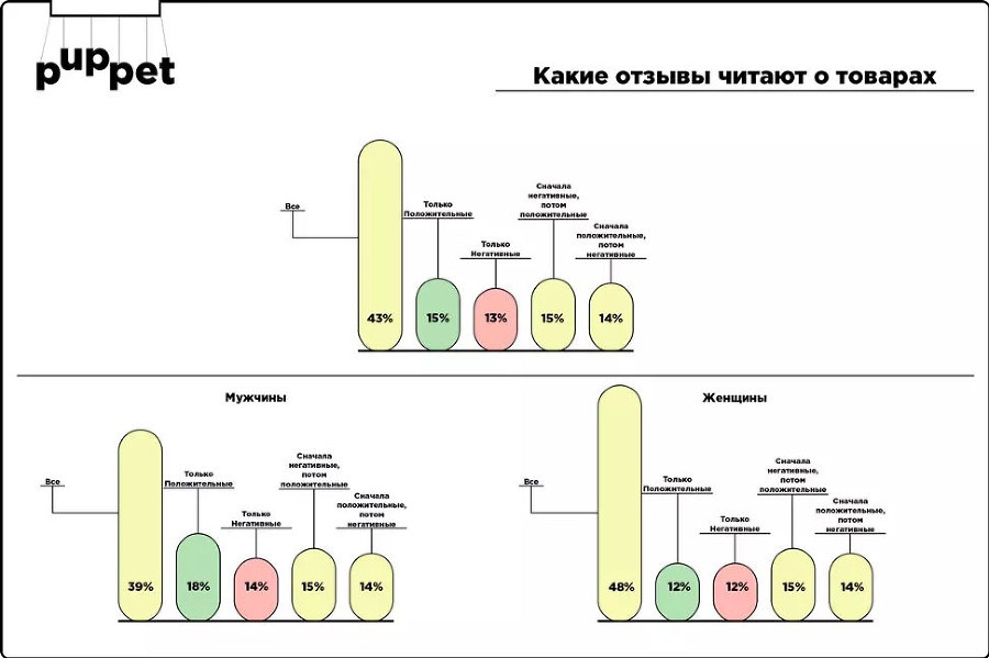 Отзывы и репутация. Разбор по косточкам - i_005.jpg
