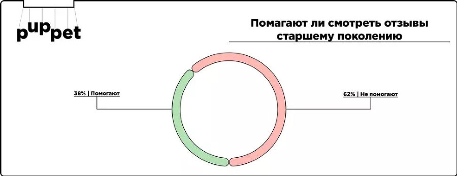Отзывы и репутация. Разбор по косточкам - i_007.jpg