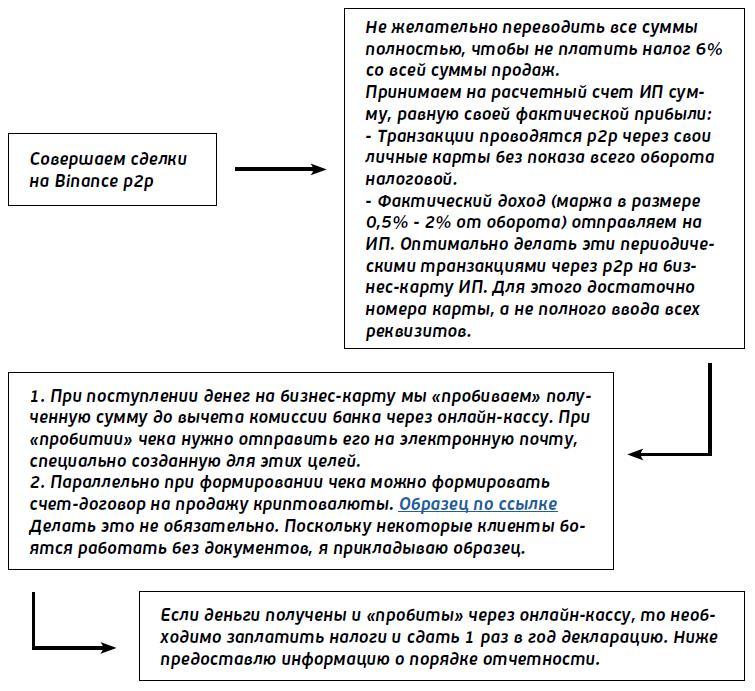 Как прогреть банковскую карту - img7df9.jpg