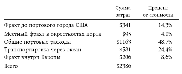 Ящик. Как грузовой контейнер сделал мир меньше, а мировую экономику больше - i_003.png