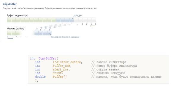 Продвинутое использование торговой платформы MetaTrader 5. Создание индикаторов и торговых роботов на MQL5 и Python. Издание 3-е, исправленное и дополненное - _20.jpg