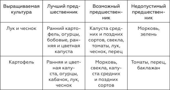 Сад, огород, цветник. От первого росточка до последнего листочка - i_005.jpg