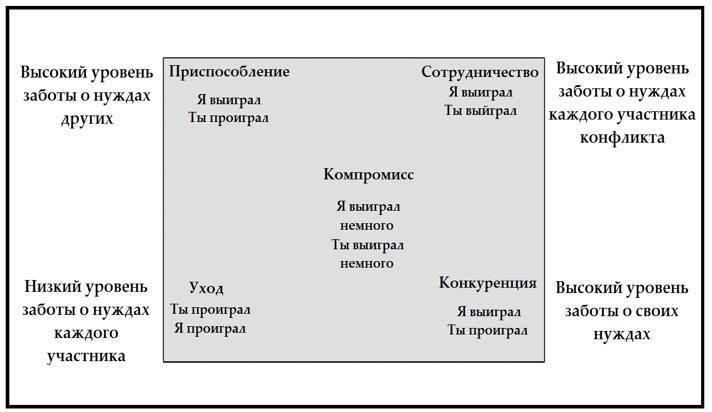 Роль медиации в конфликторазрешении: научно-прикладной анализ - _0.jpg