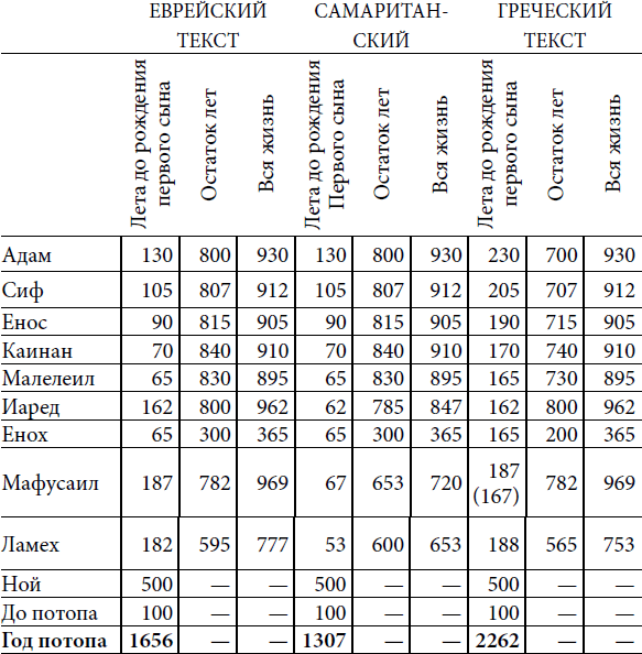 Толковая Библия Лопухина. Ветхий Завет - i_005.png