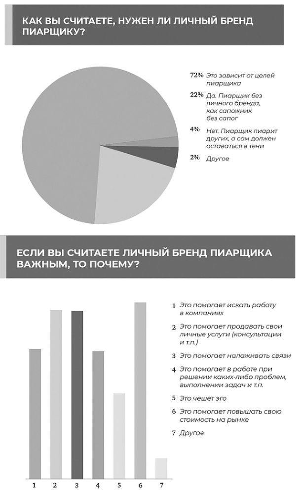 Магия личного бренда. Научись зарабатывать, продвигая экспертов - i_002.jpg