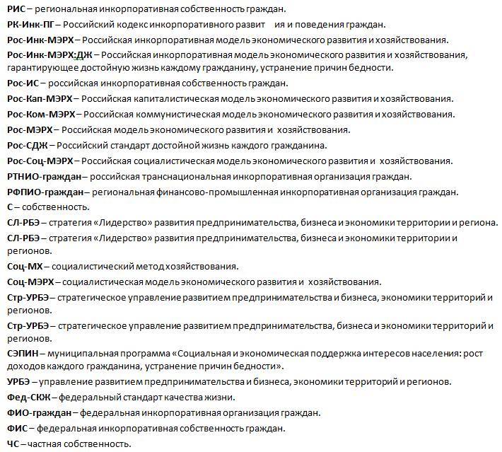 Инкорпоратизм: наука, теория, образование и механизмы управления. Справочник в вопросах, ответах и структурно-логических схемах - _2.jpg