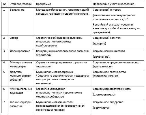 Инкорпоратизм: наука, теория, образование и механизмы управления. Справочник в вопросах, ответах и структурно-логических схемах - _5.jpg