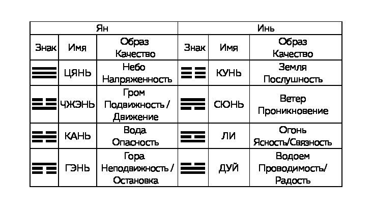 Практический курс управления переменами. Шедевры китайской мудрости - i_004.jpg