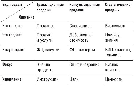 Отдел продаж с нуля. Пошаговое руководство построения - i_003.png