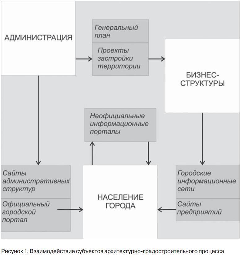 Конфликты большого города - _0.jpg