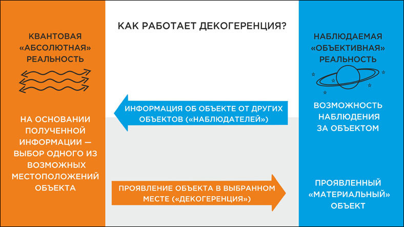 Ключи к Мирозданию. Как ты творишь свою реальность - i_011.jpg