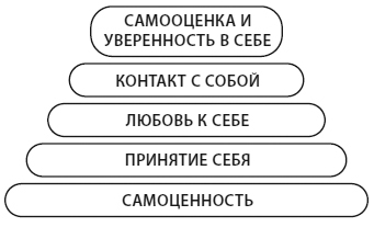 Метод теплых котиков. Время убрать когти и полюбить себя - i_002.jpg