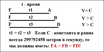 Почему ошибочная теория относительности до сих пор не опровергнута - atm.jpg