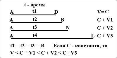 Почему ошибочная теория относительности до сих пор не опровергнута - mish2.jpg_0