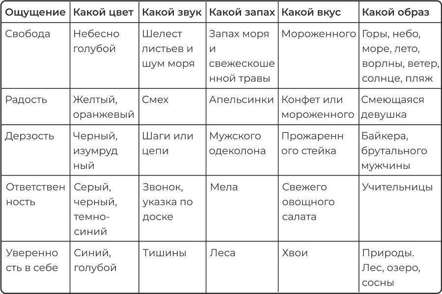 Сборник гайдов. Ведение блога: начинающим и продолжающим блогерам - _3.jpg