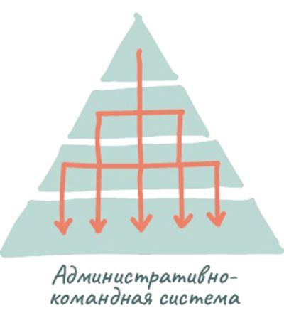 Циклический подход. Как быстро адаптировать и реорганизовать компанию - i_014.jpg