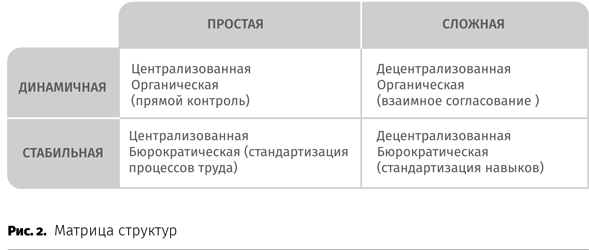 Без шаблона. Как изменить организацию, сохранив силы, деньги и время - i_003.png