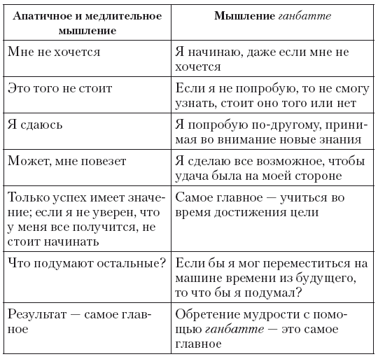 Ганбатте. Делай что можешь, и будь что будет. Японское искусство преодоления трудностей - i_002.png