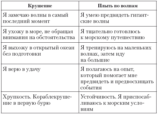 Ганбатте. Делай что можешь, и будь что будет. Японское искусство преодоления трудностей - i_004.png