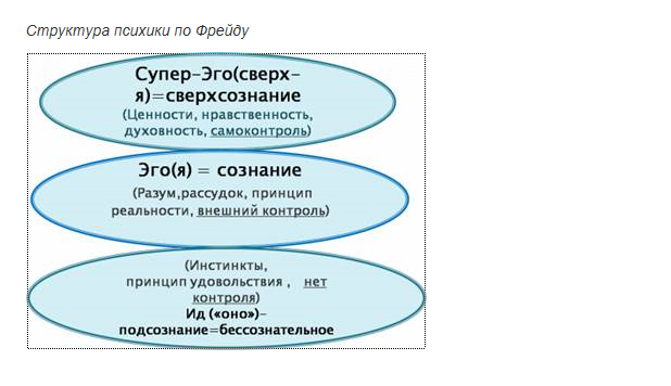 Как устроена наша психика по З. Фрейду или как лучше понимать себя и других - img_0.png