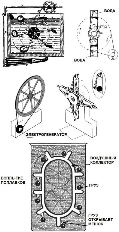 Новые источники энергии - _14.jpg