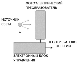 Новые источники энергии - _230.jpg