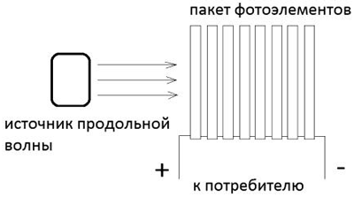 Новые источники энергии - _232.jpg