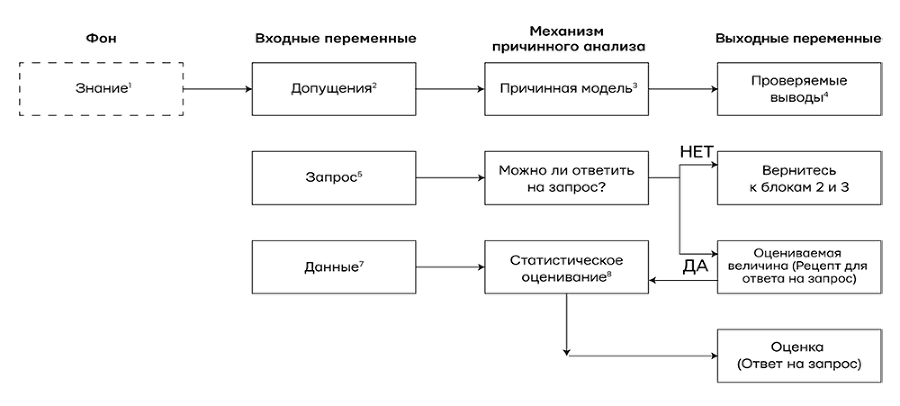 Думай «почему?». Причина и следствие как ключ к мышлению - i_001.png