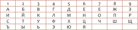 Курс нумерологии. Том 2. Числа имени и прогнозирование. Альтернативные подходы - i_012.jpg