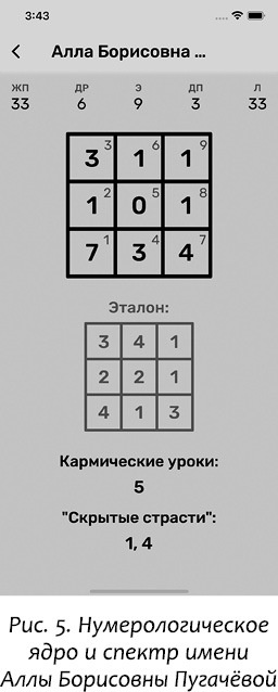 Курс нумерологии. Том 2. Числа имени и прогнозирование. Альтернативные подходы - i_014.jpg