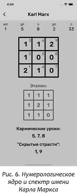 Курс нумерологии. Том 2. Числа имени и прогнозирование. Альтернативные подходы - i_015.jpg