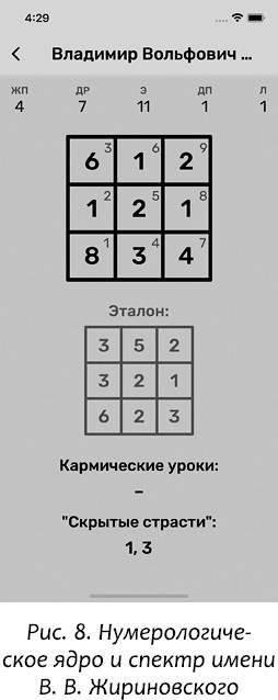 Курс нумерологии. Том 2. Числа имени и прогнозирование. Альтернативные подходы - i_022.jpg