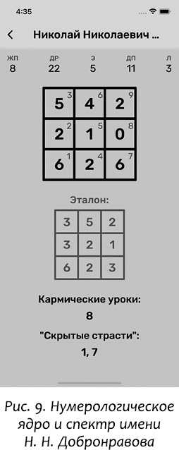 Курс нумерологии. Том 2. Числа имени и прогнозирование. Альтернативные подходы - i_023.jpg