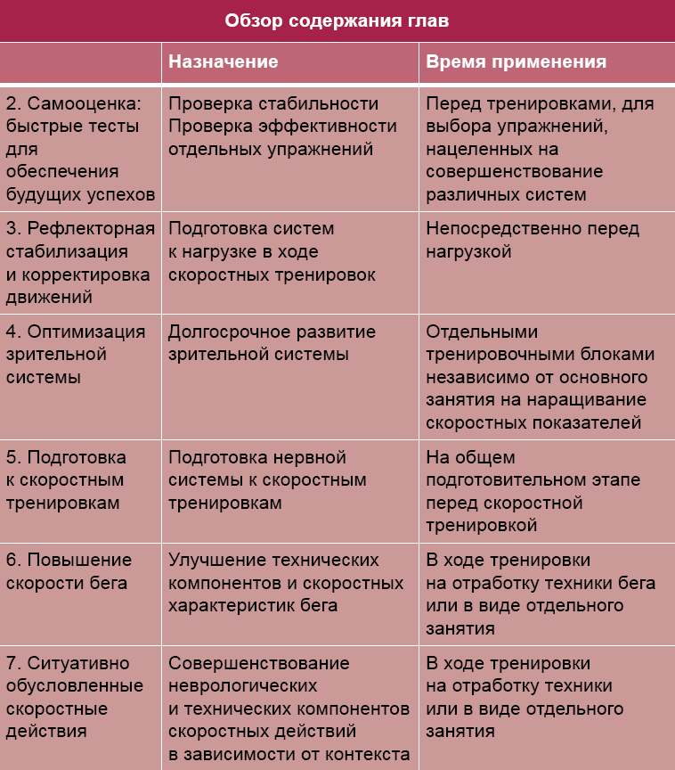 Нейроатлетика для улучшения реакции и скоростных характеристик. Скорость зарождается в мозге - i_005.png