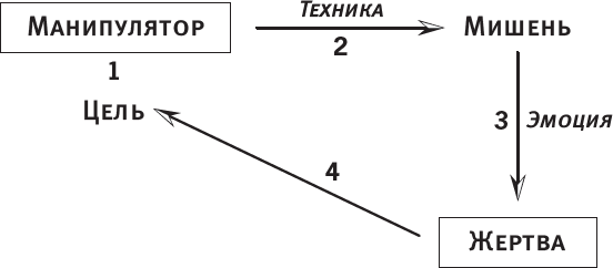 Матрица манипуляций. Как добиваться своего и защититься от чужого влияния - i_001.png