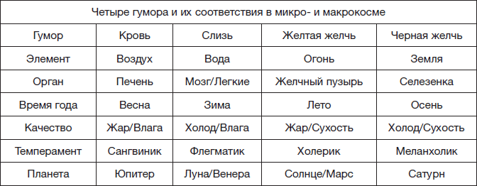 Кухня Средневековья. Что ели и пили во Франции - i_007.png