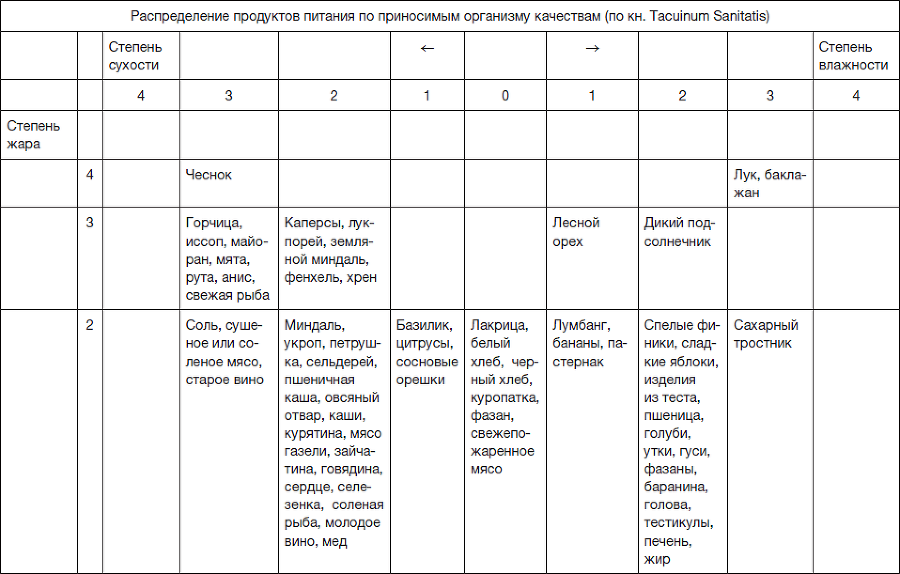 Кухня Средневековья. Что ели и пили во Франции - i_008.png