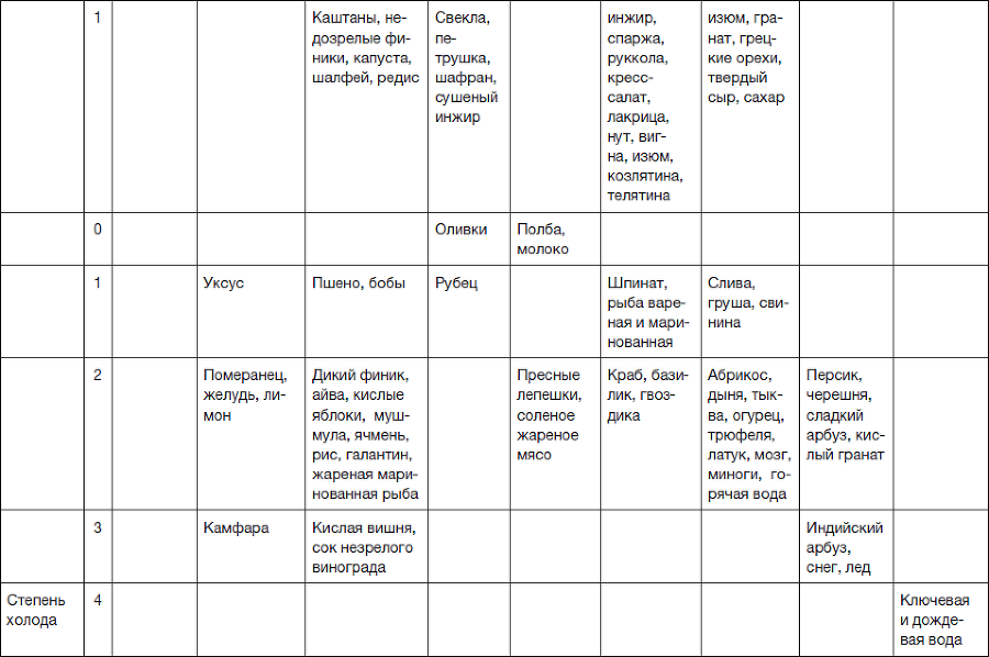 Кухня Средневековья. Что ели и пили во Франции - i_009.png