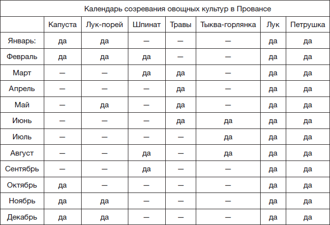 Кухня Средневековья. Что ели и пили во Франции - i_012.png