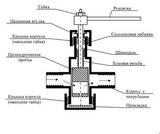 Курс Трубопроводная арматура. Модуль-кейс Выбор регулирующей арматуры по критерию надежности регулирования - _12.jpg