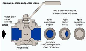 Курс Трубопроводная арматура. Модуль-кейс Выбор регулирующей арматуры по критерию надежности регулирования - _13.jpg