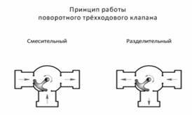 Курс Трубопроводная арматура. Модуль-кейс Выбор регулирующей арматуры по критерию надежности регулирования - _14.jpg