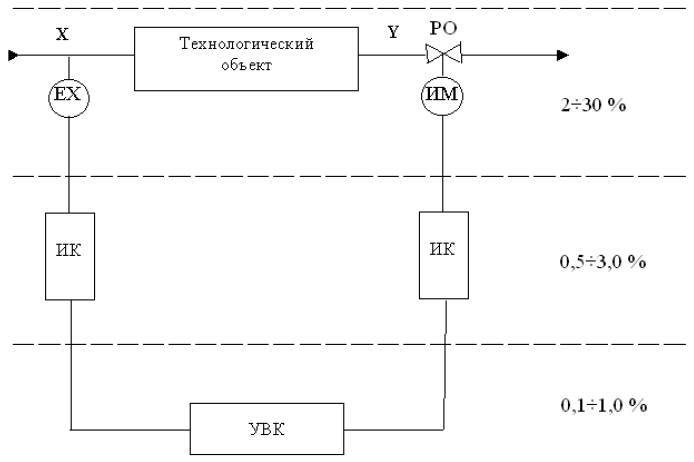 Курс Трубопроводная арматура. Модуль-кейс Выбор регулирующей арматуры по критерию надежности регулирования - _20.jpg