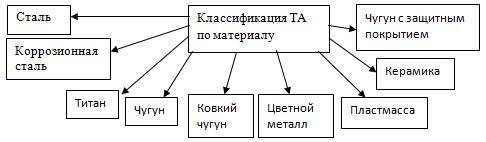 Курс Трубопроводная арматура. Модуль-кейс Выбор регулирующей арматуры по критерию надежности регулирования - _9.jpg