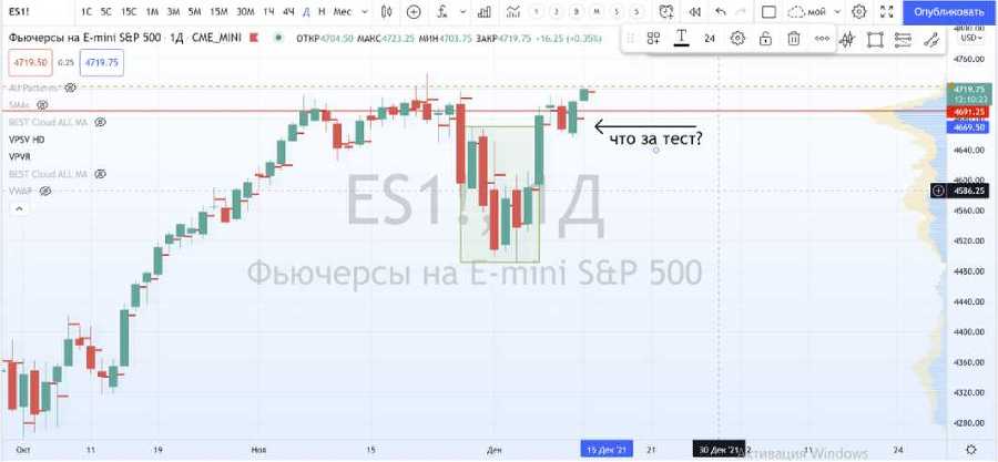 Запах денег. Экзаменационные вопросы и ответы по торговой стратегии - image11.jpg