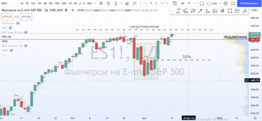 Запах денег. Экзаменационные вопросы и ответы по торговой стратегии - image12.jpg