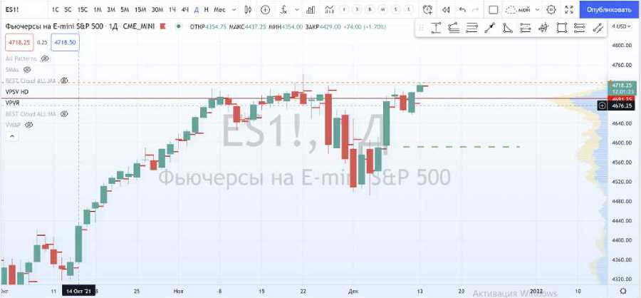 Запах денег. Экзаменационные вопросы и ответы по торговой стратегии - image14.jpg