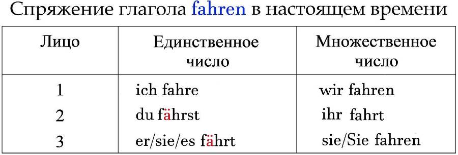 365 дней немецкого. Тетрадь третья - _1.jpg