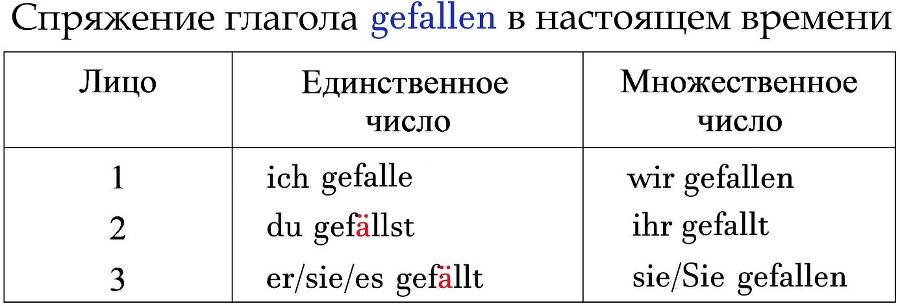 365 дней немецкого. Тетрадь третья - _4.jpg